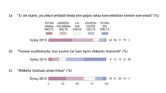 Kuvio 1
Suhtautuminen rikkaisiin: vaurastuminen ja ihailu Kuva: EVAn Arvo- ja asennetutkimus