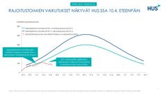 Kuva 1. HUS koronamallinnus.