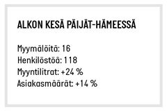 Alkon kesä Päijät-Hämeessä
