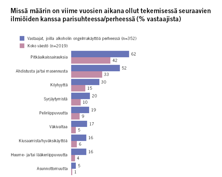 Kuva: EVAn Arvo- ja asennetutkimus