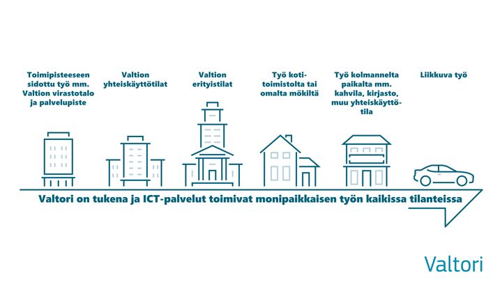 Monipaikkaisen työn ohjelman visio.