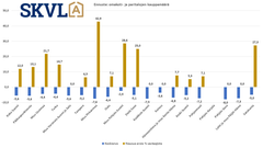 Omakotitalokaupan kysynnän piikki painottuu kevääseen ja kesään. Loppusyksyn aikana normaalia hiljenemistä. Ikä ja energiatehokkuus mietityttää ostajia.