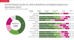 Kuinka tärkeää sinulle on, että mahdollinen omistajakumppanisi on kotimainen taho.