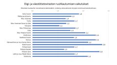 DVV:n viiveet jopa yli 1,5kk keskimäärin, pahimmillaan jopa 3kk edunvalvonnan päätöksissä.