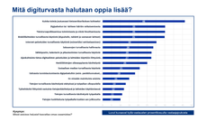 Digiturvabarometri: Mitä digiturvasta halutaan oppia lisää?