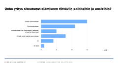 Joka kolmas kyselyyn vastannut yritys kertoi sitoutuneensa elämiseen riittäviin palkkoihin toimitusketjuissaan, mutta vain kaksi yritystä ilmoitti konkreettisen tavoitteen ja aikataulun niiden edistämiseksi.