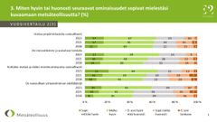 Esimerkiksi näkemykset metsäteollisuuden vastuullisuudesta ovat parantuneet.
