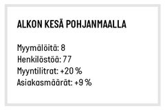 Alkon kesä Pohjanmaalla