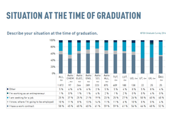 Työtilanne valmistumisen hetkellä.