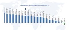 Työllistämisaikeet globaalisti tammi-maaliskuussa 2023