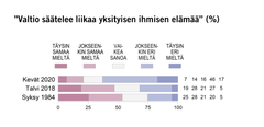 Kuva: EVAn Arvo- ja asennetutkimus