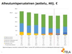 Työeläkealan it-kustannukset 2012-2018, aiheutumisperusteinen jaottelu, milj. euroa