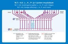 Uusia muutoksia  lähijunaliikenteessä 18.7.-4.8. Helsingin ratapihan parantamishankkeen takia.