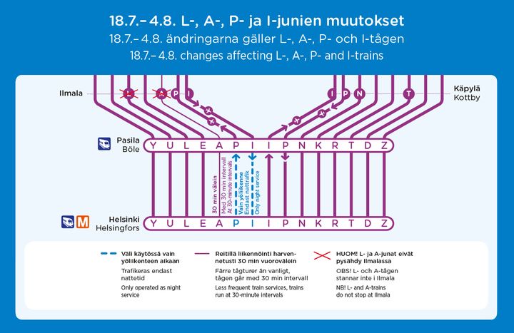 Uusia muutoksia lähijunaliikenteessä 18.7.-4.8. Helsingin ratapihan parantamishankkeen takia.