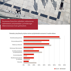 Lähde :  PwC Fintech tutkimus: Redrawing the lines: Global FinTech Survey 2017, http://www.pwc.fi/fi/julkaisut/tiedostot/pwc_fintech-report-2017-suomen-tulosten-yhteenveto.pdf