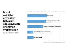 Työlliset sopisivat mieluiten työajoista.