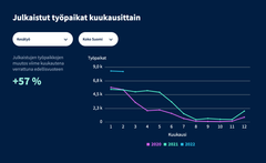 Lähde: Duunitorin työmarkkinaseuranta