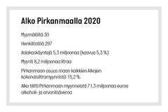 Alko Pirkanmaalla