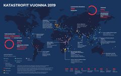 Grafiikka: IFRC/Suomen Punainen Risti