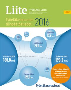 Työeläkelaitosten tilinpäätöstiedot