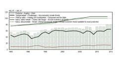 Puuston kasvu ja poistuma 1985–2014