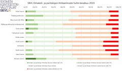SKVL Omakoti- ja paritalojen hintaennuste huhti-kesäkuu 2019