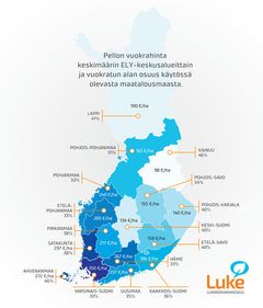 Pellon keskimääräiset vuokrahinnat ja osuus koko peltoalasta