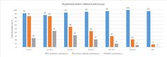 Tv-ohjelmien ja videopalveluiden viikkotavoittavuus syyskuussa 2016, Finnpanel