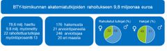 BTY-toimikunnan akatemiatutkijoiden rahoitukseen 9,8 miljoonaa euroa.