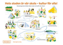 Från och med i höst öppnar Kulturstigen en möjlighet för alla grundskoleelever att bekanta sig med kulturinnehåll på varje klassnivå.