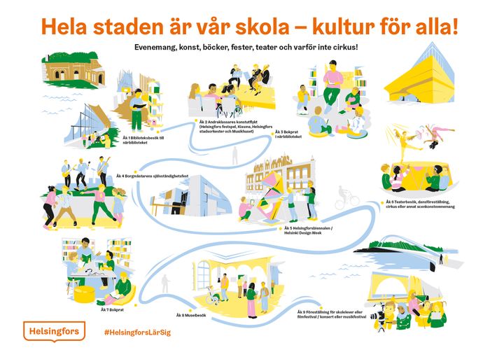 Från och med i höst öppnar Kulturstigen en möjlighet för alla grundskoleelever att bekanta sig med kulturinnehåll på varje klassnivå.