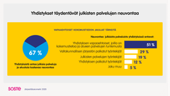 Yhdistykset täydentävät julkisten palvelujen neuvontaa.