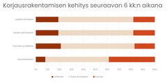 Korjausrakentaminen