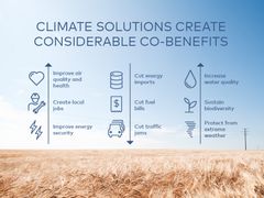 Climate solutions create consderable co-benefits