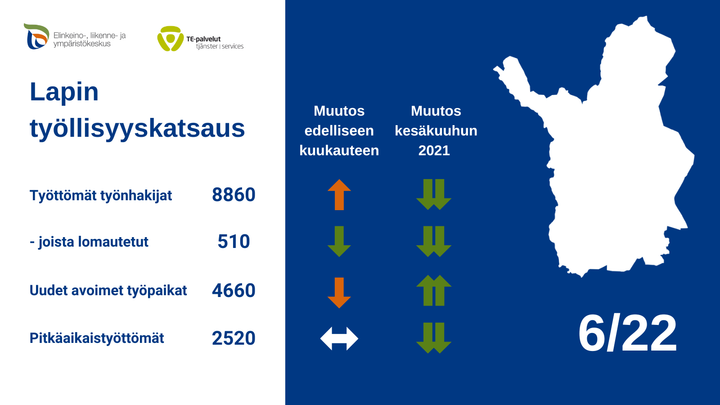 Lapin työllisyyskatsaus, koonti. Kuva vapaasti käytettävissä.