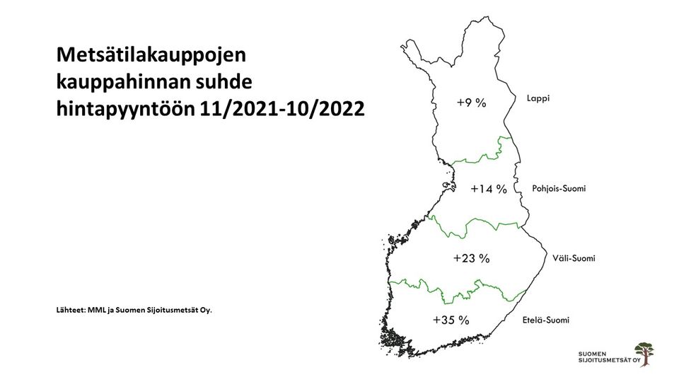 Kauppahinnan suhde pyyntihintaan