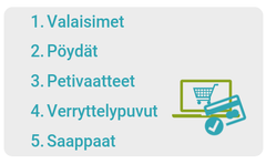 Suomen top5 verkko-ostokset 2020