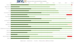 Kiinnostus loma-asuntoja kohtaan toukokuussa