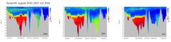 Bild 4. Syreprofil från södra Östersjön till Bottenviken i augusti 2020, 2021 och 2022. © SYKE Data: SYKE och SMHI