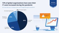 Infografic Acronis Cyber Readiness Report 2020 (Infografic Credit: Acronis)