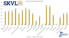 Rivitalojen kauppamäärissä paikoin nousua.