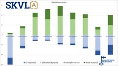 Merkittävä muutos ylöspäin ostajien halukkuudessa verrattuna kuukauden takaiseen sodan alkuhetkeen.