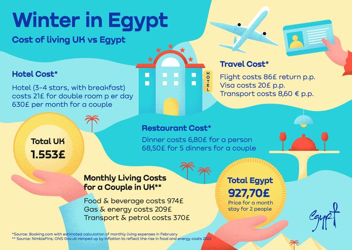 Cost Effective Winter Stays in Egypt.
