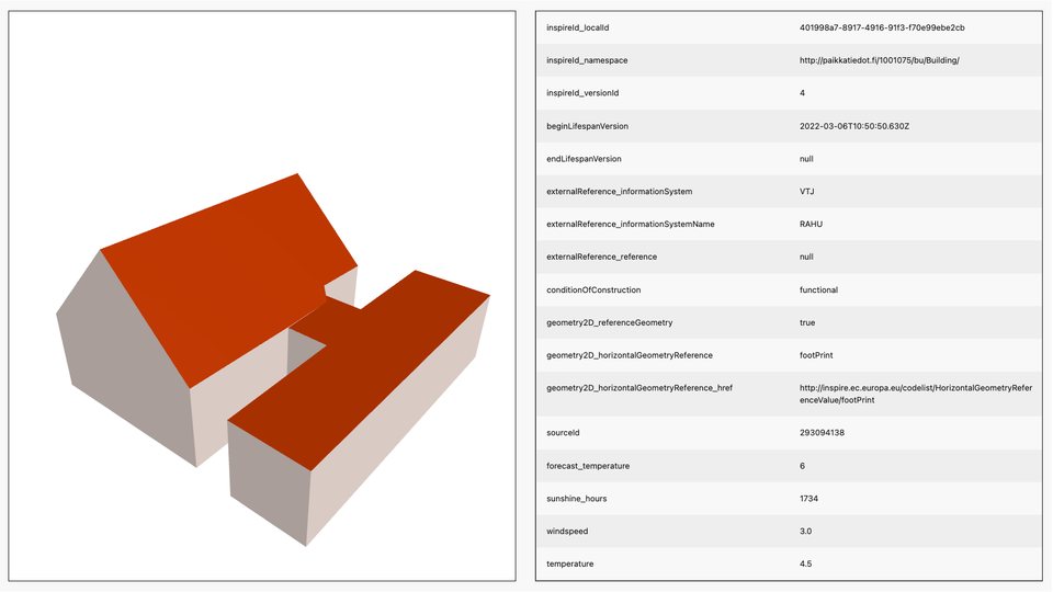 3D-byggnad med klimatdata