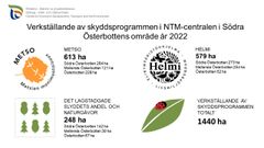 Skyddet i siffror.