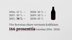 Viron alkoholiveron korotukset