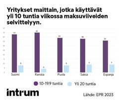 Maksuviiveiden selvittely on yrityksille aikasyöppö.