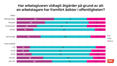 Har arbetsgivaren vidtagit åtgärder på grund av att en arbetstagare har framfört åsikter i offentligheten?