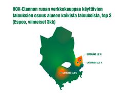 HOK-Elannon ruoan verkkokauppaa käyttävien talouksien osuus kaikista Espoon talouksista, top 3
