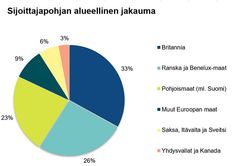 15.9.2032 erääntyvän lainan sijoittajapohjan alueellinen jakauma.